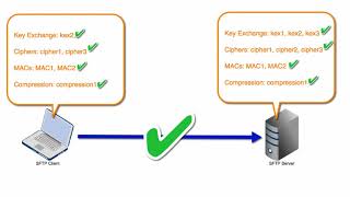 Setting SFTP Algorithms On Your SFTP Server [upl. by Urissa854]