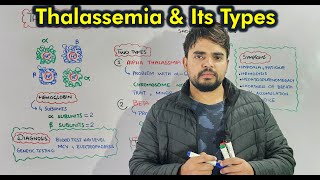 Understanding Thalassemia Types Symptoms Diagnosis and Treatment [upl. by Hurless623]