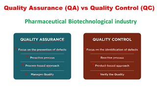 Quality control vs Quality Assurance  QA vs QC  Difference quality control and quality assurance [upl. by Amikan]