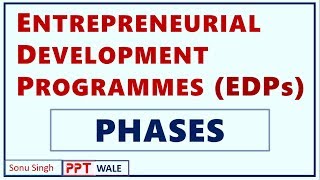 ENTREPRENEURIAL DEVELOPMENT PROGRAMMES EDP  Concept  Phases  Steps  BBAMBABcom  ppt [upl. by Hamfurd]