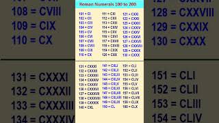 Roman Numbers from 100 to 200  How to write Roman Numerals from 100 to 200 [upl. by Alekal614]