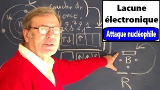 Case quantique vide ou lacune électronique et attaque nucléophile [upl. by Retsevlis]