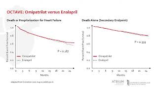 SacubitrilValsartan  Should We Reshuffle the Deck in the Treatment of HF [upl. by Soraya]