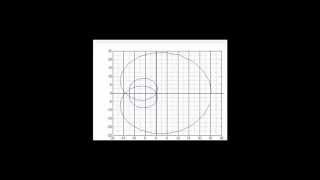 Aplicaciones de MatLab Una demostración Visual del Teorema Fundamental del Algebra [upl. by Toscano78]