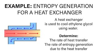 Mechanical Engineering Thermodynamics  Lec 10 pt 2 of 2 Example  Entropy Generation Heat Exch [upl. by Netfa]