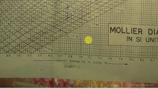 simple Problem on Reheat by using mollier chart [upl. by Werd]