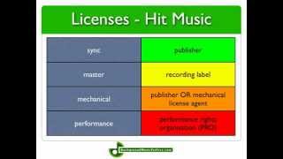 Music Licensing amp Copyrights For Dummies [upl. by Yenahteb]