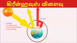 Greenhouse effect in Tamil  Global warming in Tamil  கிரீன்ஹவுஸ் விளைவு StudyTimeTamil [upl. by Akinad]