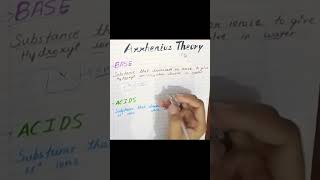 Tricks for Arrhenius TheoryAcid and Base theoryboardexamsneet [upl. by Assirek79]