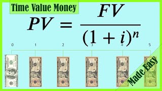 Time Value of Money Finance  TVM Formulas amp Calculations  Annuities Present Value Future Value [upl. by Ulrika]