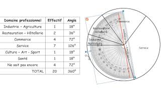 Construction dun diagramme circulaire [upl. by Oinegue]