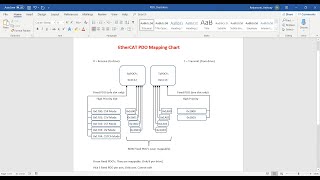 Introduction to EtherCAT PDOs [upl. by Yenruogis]