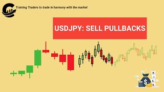 USDJPY H4 Downtrend Sell the Pullback on 15Min Chart [upl. by Inek]