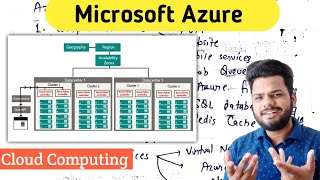 Microsoft Azure in cloud computing  Cloud Platform  Lec33 [upl. by Akinot754]