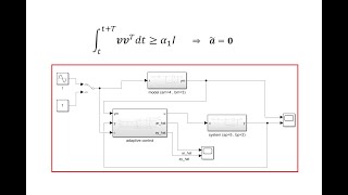 Persistence Excitation in Adaptive Control [upl. by Leal208]