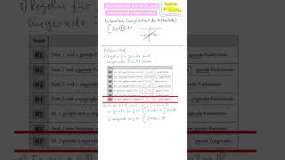 Wie sieht man ohne Rechnung dass das Ergebnis dieses Integrals 0 ist IntGeradeUngeradeFunktion [upl. by Sclater]