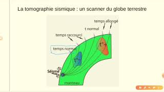 1 Spé  Modèle PREM  Tomographie sismique [upl. by Leavy432]