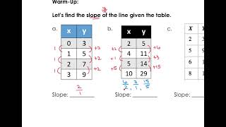 Finding Slope [upl. by Odlanra]