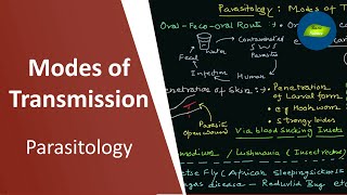 Modes of Transmission of infections  Host  Parasite  Parasitology  Basic Science Series [upl. by Branden]