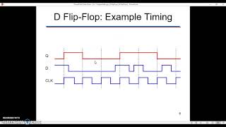 Division 1  Multiplication and division  Arithmetic  Khan Academy [upl. by Nichole681]