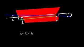 Ship Stability  Introduction to Trim Part 4 Due to discharging [upl. by Hollingsworth]