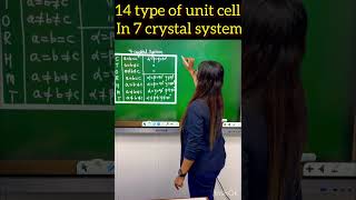 14 Type of Unit Cell in 7 Crystal System neetchemistry shorts [upl. by Esinet]