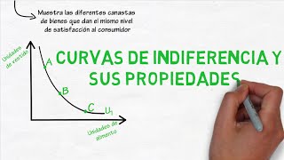 Curvas de indiferencia y sus propiedades  Cap 25  Microeconomía [upl. by Demahom]