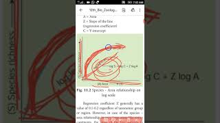 XII BIO ZOOLOGY CHAPTER11 BIODIVERSITY AND ITS CONSERVATION [upl. by Notreb377]