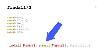 Gathering all solutions in Prolog using findall and setof [upl. by Riffle]