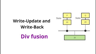 Write update and write back protocol  Chapter 4  Shared Memory Architecture [upl. by Bordie]