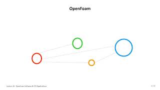 2024 High Performance Computing Lecture 10 OpenFoam Software amp CFD Applications Part1 💻 [upl. by Haswell817]