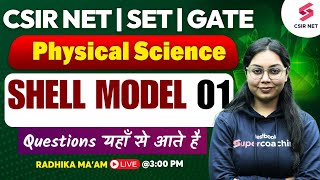 CSIR NET GATE SET Physical Science Nuclear Physics Shell Model  01  Shell Model  Radhika Mam [upl. by Crary]