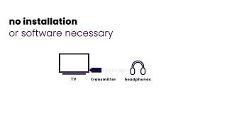 How to send TV audio to headphones [upl. by Lubow685]