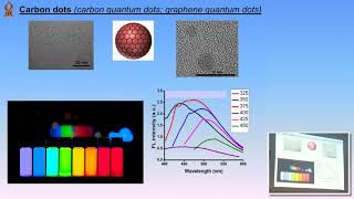 Materials Science Applications of Carbon Dots  Coloquio 2019 [upl. by Jezabelle]