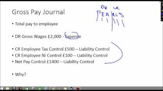 Wages Journal Basics  How to Payroll Accounting [upl. by Wentworth]