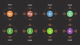 Electron Configuration of First 20 Elements  Properties of Matter  Urdu  Knowledge Platform [upl. by Bouchier]