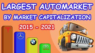 Largest Automakers By Market Capitalization 2015  2021  Most Valuable Car Companies [upl. by Bradley]