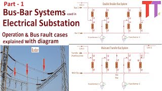 BusBar Schemes in Electrical Substation Part 1 Bus fault cases operation explained with diagram [upl. by Herculie72]