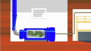 Cameco Fuel Cycle  Raisebore Mining [upl. by Enilraep900]