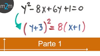 Elementos de la parábola dada su ecuación general  TCP PARTE 1 de 2 [upl. by Nydia294]