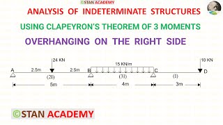 Problem No 12 on Clapeyrons Theorem of Three Moments  With Overhanging [upl. by Kipton191]