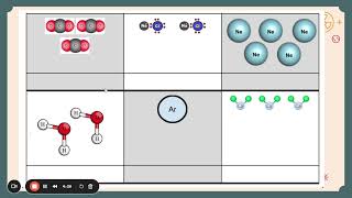 Chemical Formulas COEFFICIENTS Notes FRENCH [upl. by Spindell904]