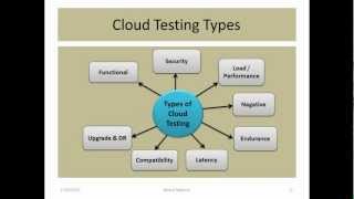 Details of Cloud testing [upl. by Sorvats]