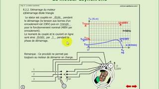 cour moteur asynchrone  partie 5 darija [upl. by Ahsie]