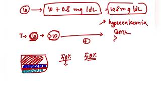 Correction of Calcium according to albumin level [upl. by Uyerta486]