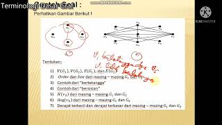 Terminologi Dasar Graf Contoh Soal dan Pembahasan [upl. by Kela868]