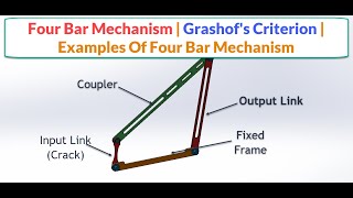 Four Bar Linkage  Grashofs Criterion  Examples Of Four Bar Mechanism [upl. by Persson216]