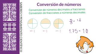 Conversión de números decimales a fracciones y Conversión de fracciones a números decimales [upl. by Mahgem637]