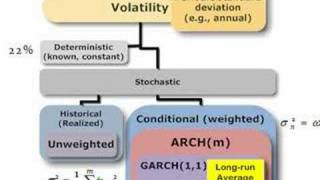 FRM Volatility approaches [upl. by Zephaniah]