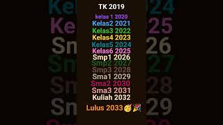 KALO KALIAN LULUS KAPAN GUYS 🎉 [upl. by Ilatfen372]